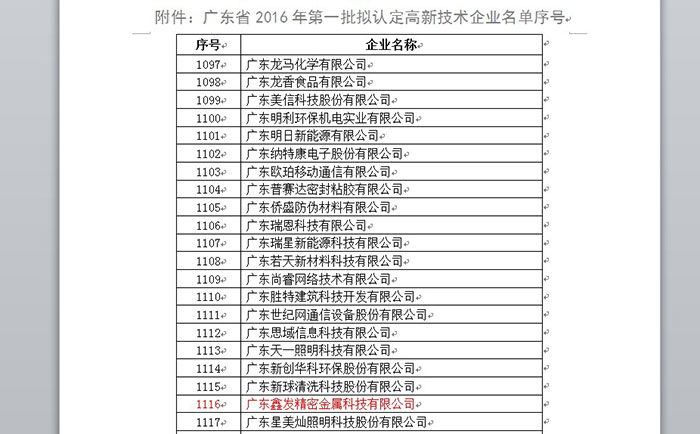 鑫發(fā)金屬獲2016年首批國(guó)家高新技術(shù)企業(yè)認(rèn)定