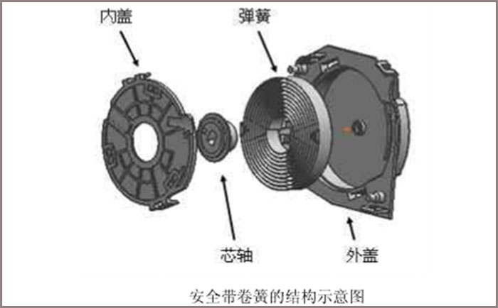 做汽車安全帶卷簧，選鑫發(fā)SUS301